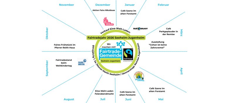 Fairtradejahr S-J - 2